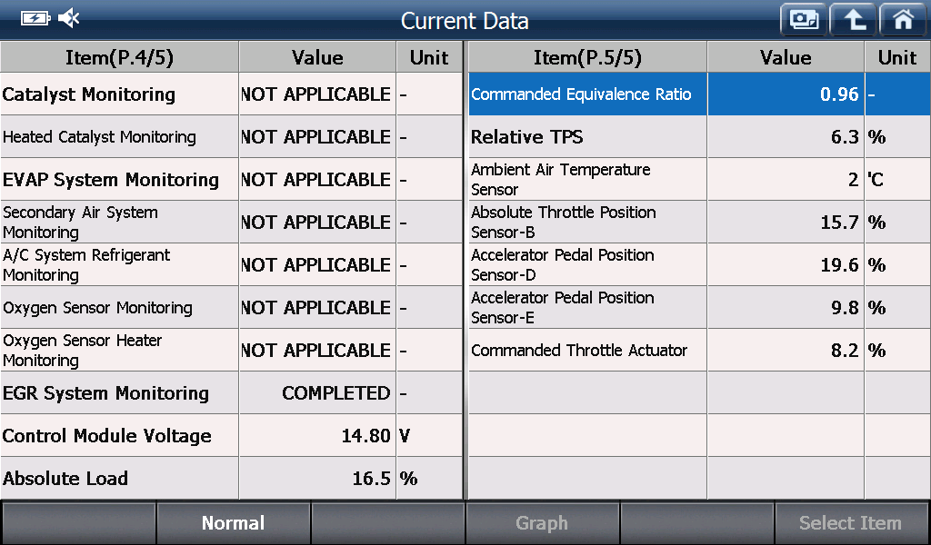 Eobd preview